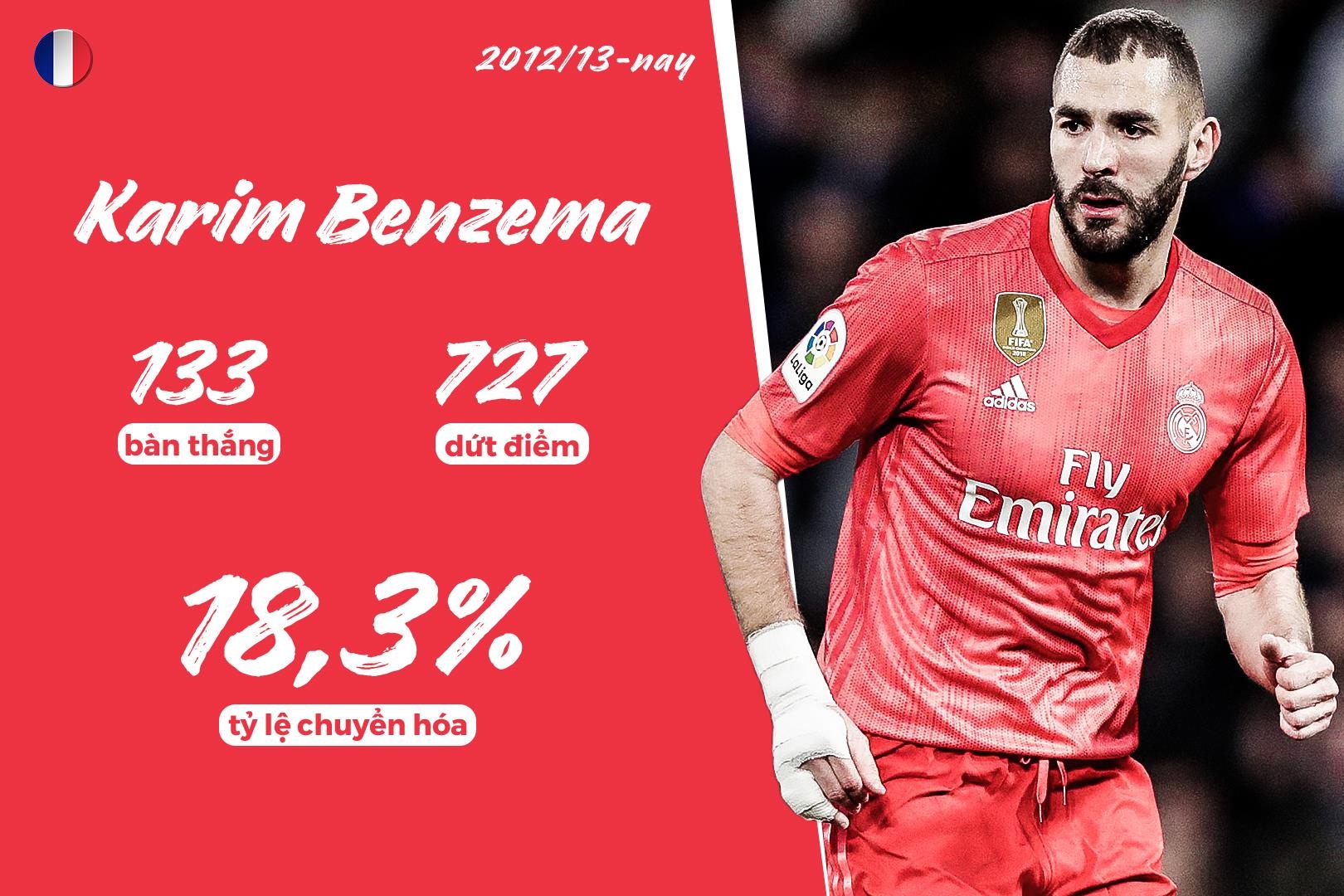 ronaldo ty le dut diem thanh ban anh 3