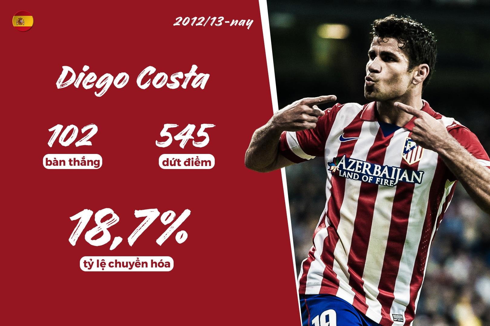 ronaldo ty le dut diem thanh ban anh 6