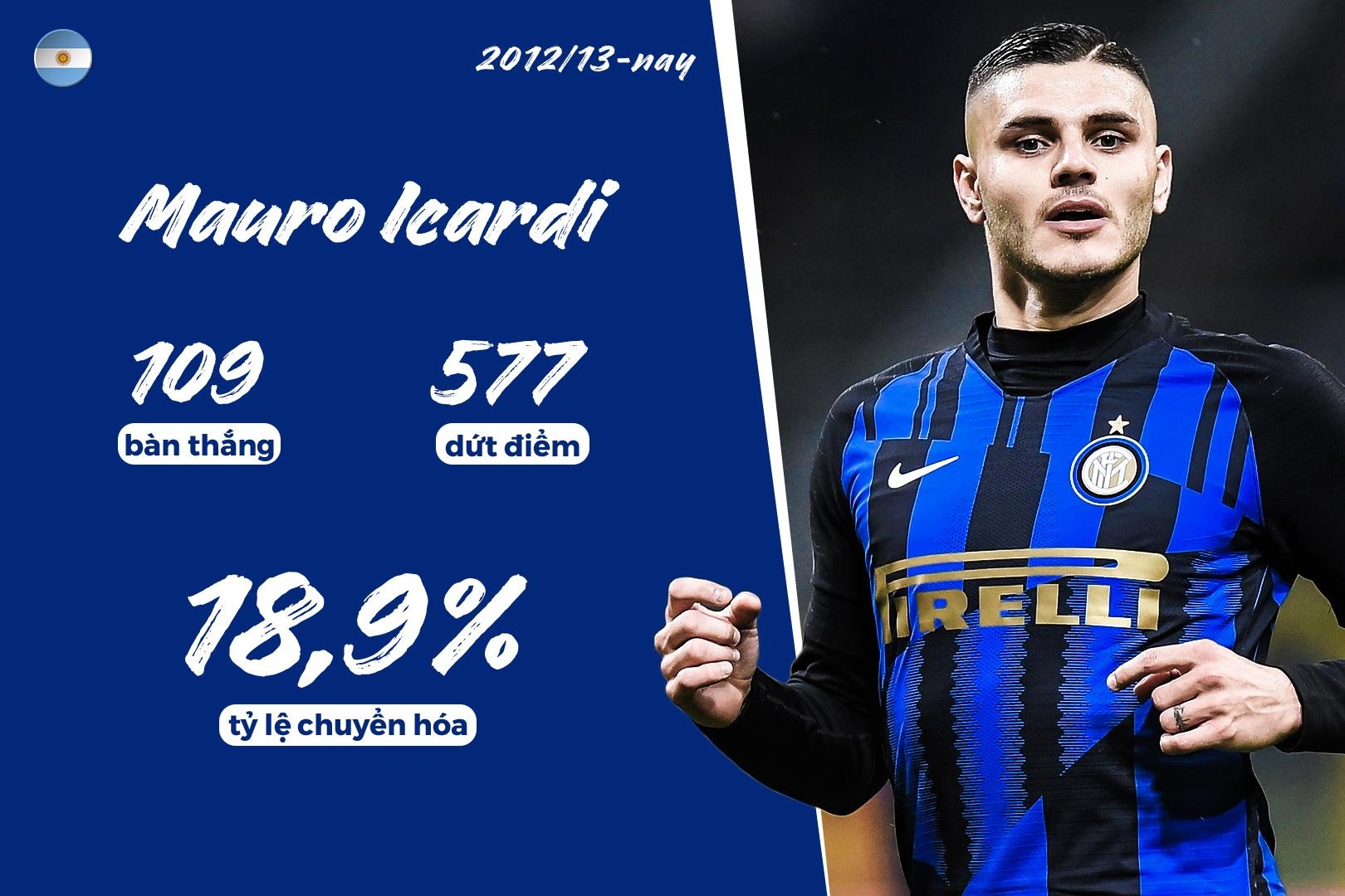 ronaldo ty le dut diem thanh ban anh 7