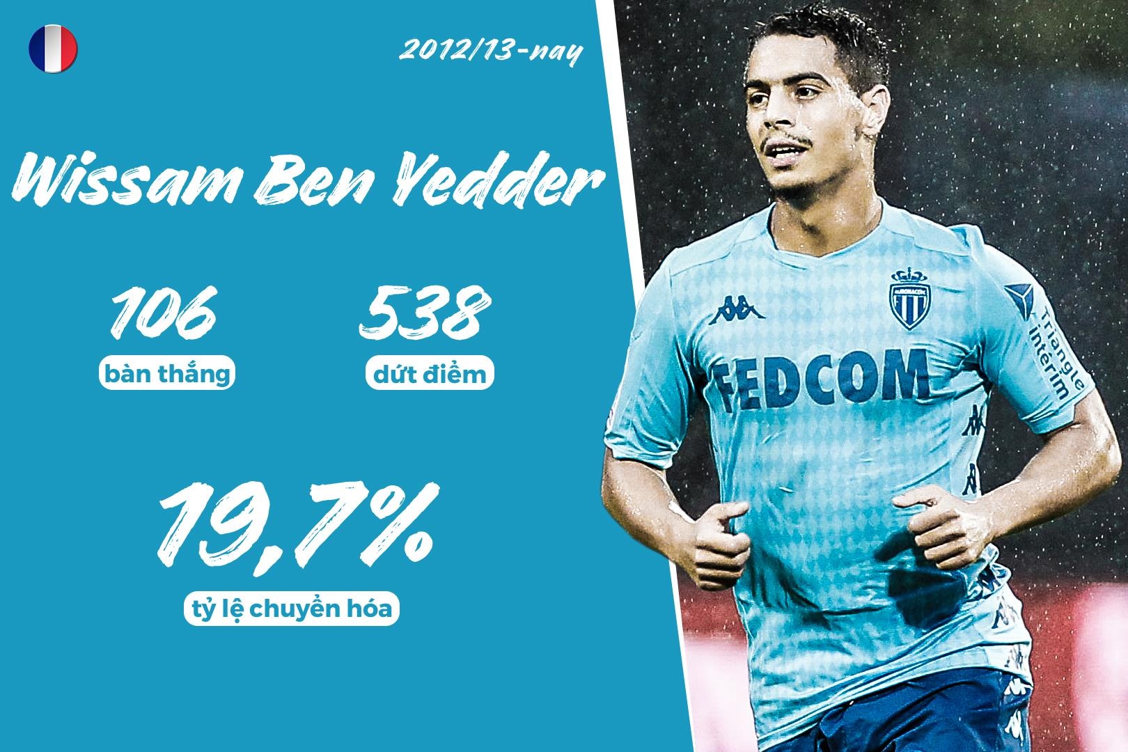 ronaldo ty le dut diem thanh ban anh 10