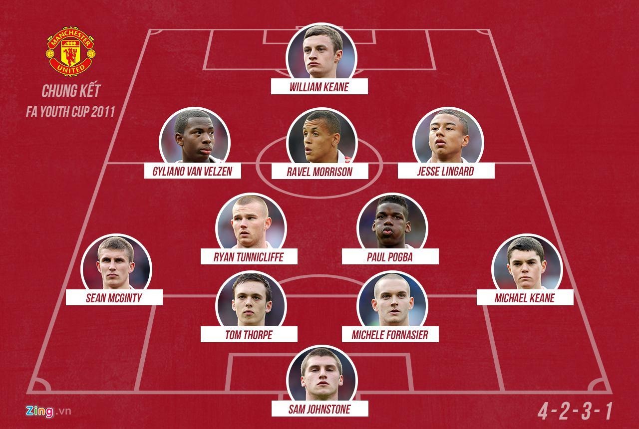 doi hinh MU vo dich FA Youth Cup anh 12