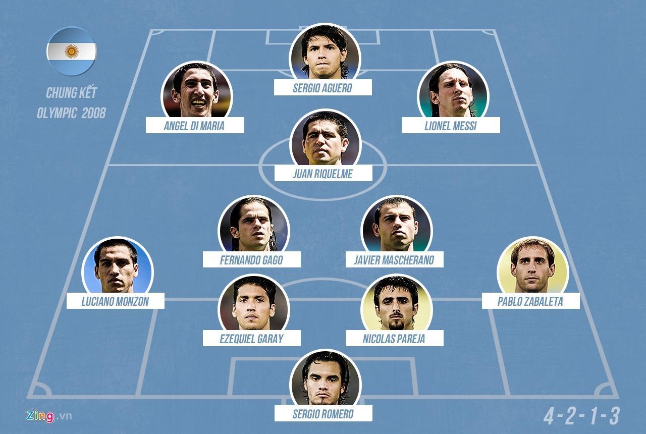 Doi hinh Argentina gianh HCV Olympic 2008 anh 12