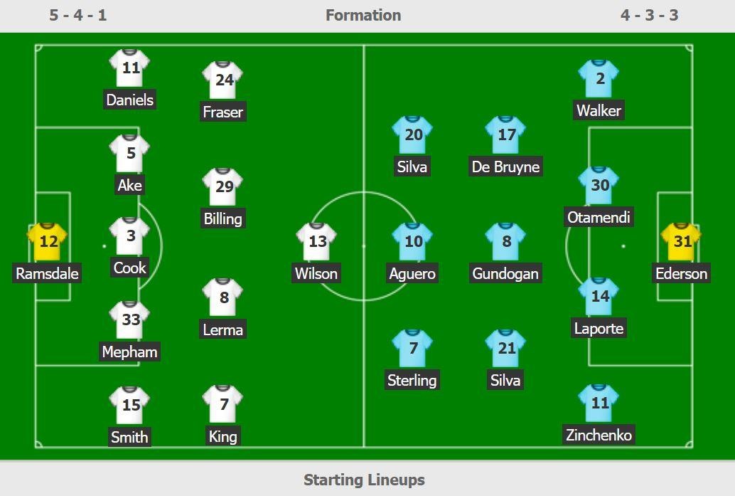 trực tiếp Man City vs Bournemouth ảnh 3 truc tiep Man City vs Bournemouth anh 3