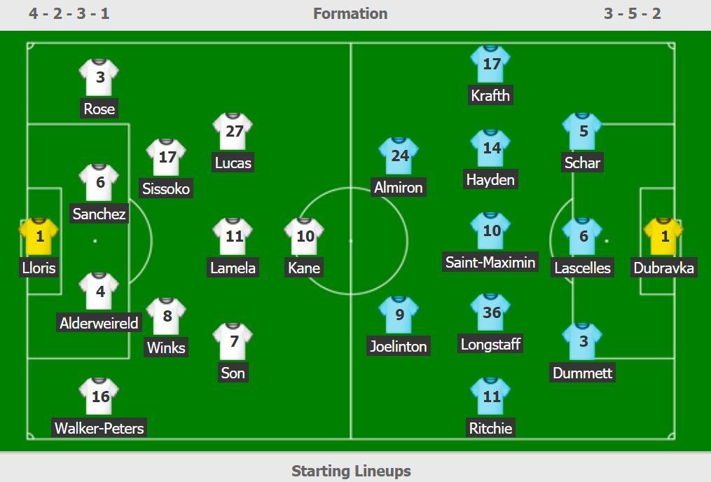 truc tiep Tottenham vs Newcastle anh 2