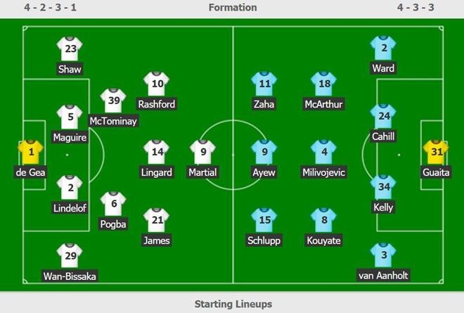 Daniel James ăn vạ ảnh 2 Daniel James an va anh 2