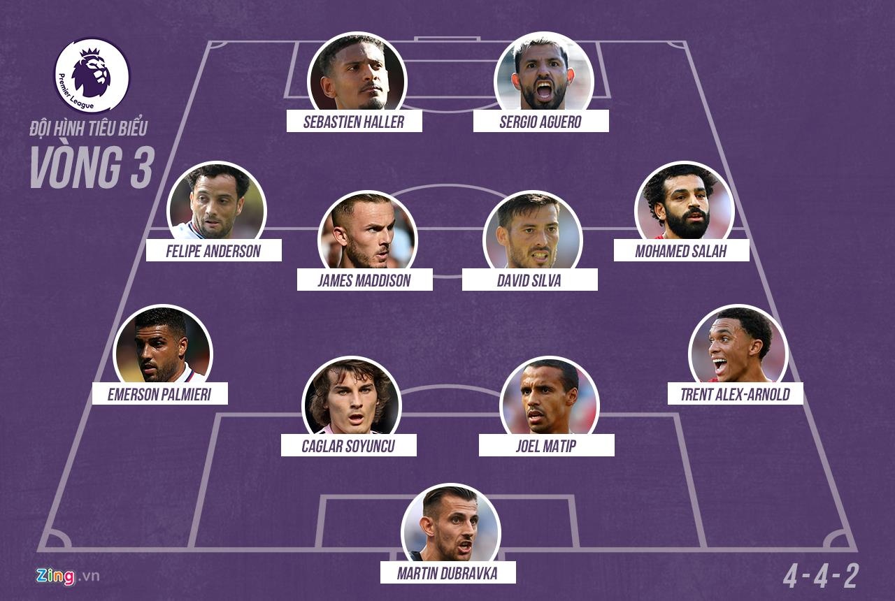 doi hinh tieu bieu premier league anh 12