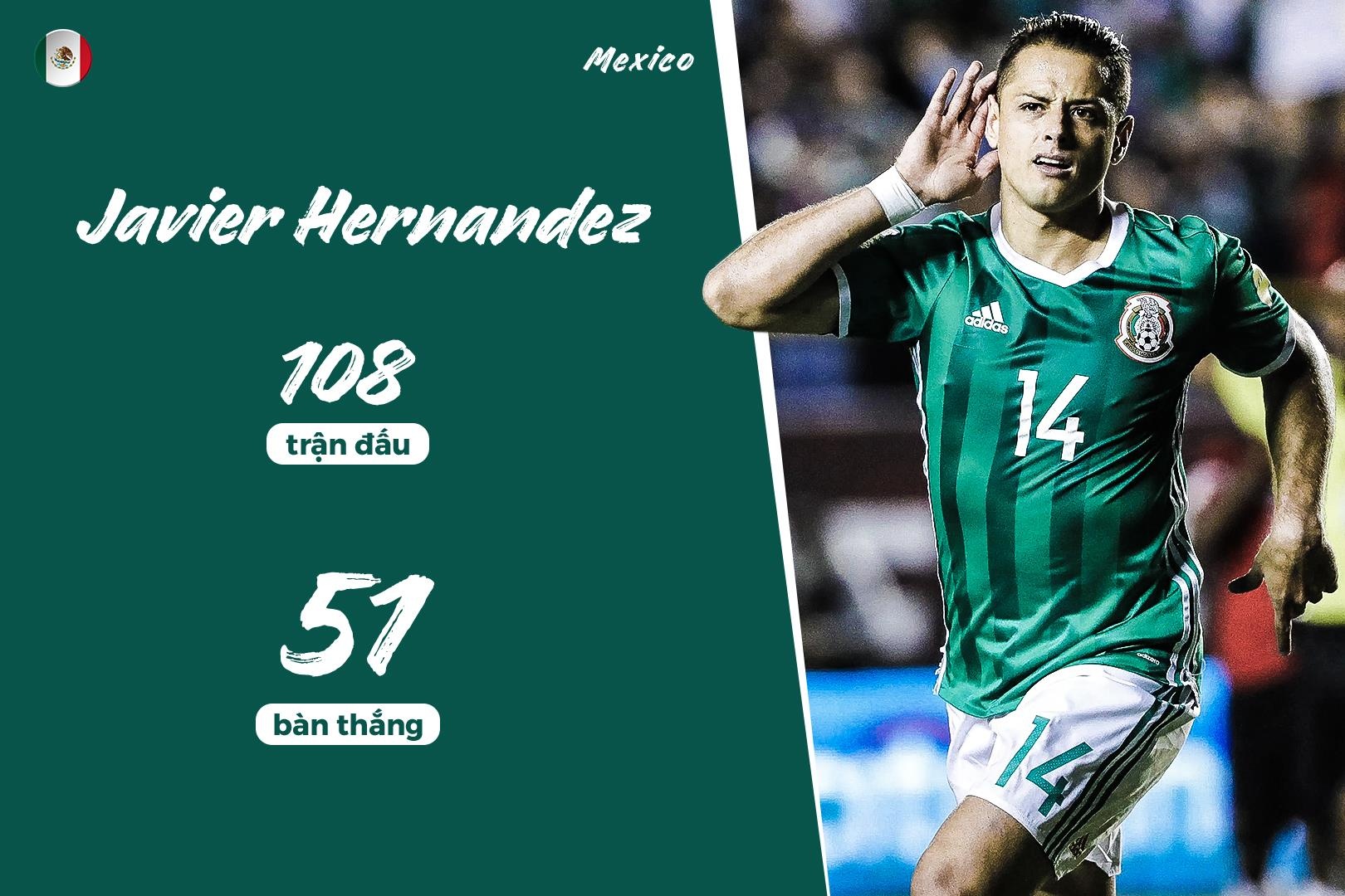 top cau thu ghi ban nhieu nhat dtqg anh 1