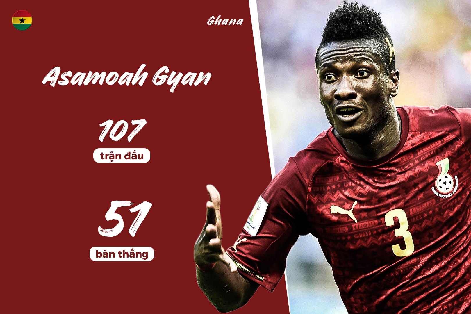 top cau thu ghi ban nhieu nhat dtqg anh 2