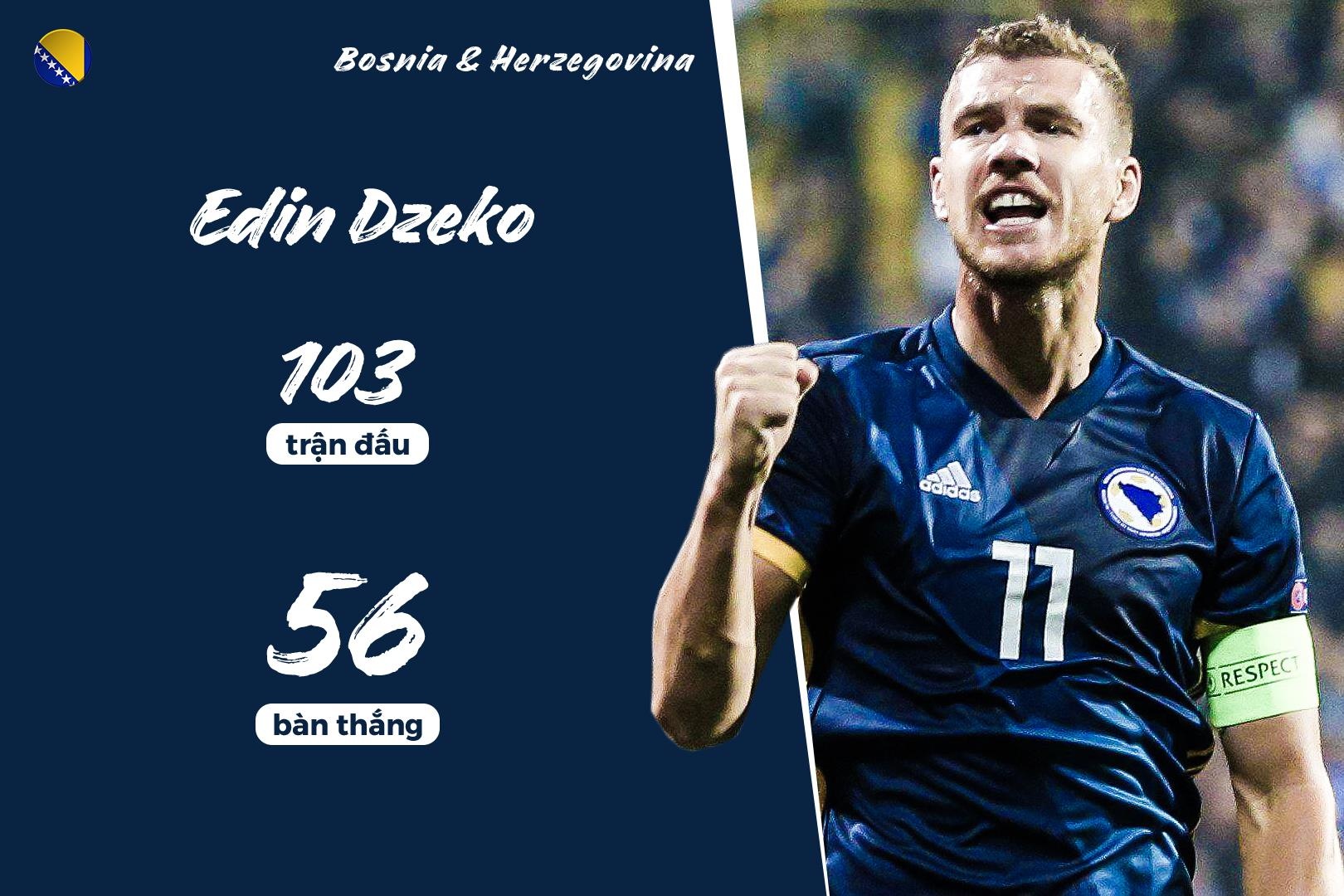 top cau thu ghi ban nhieu nhat dtqg anh 4