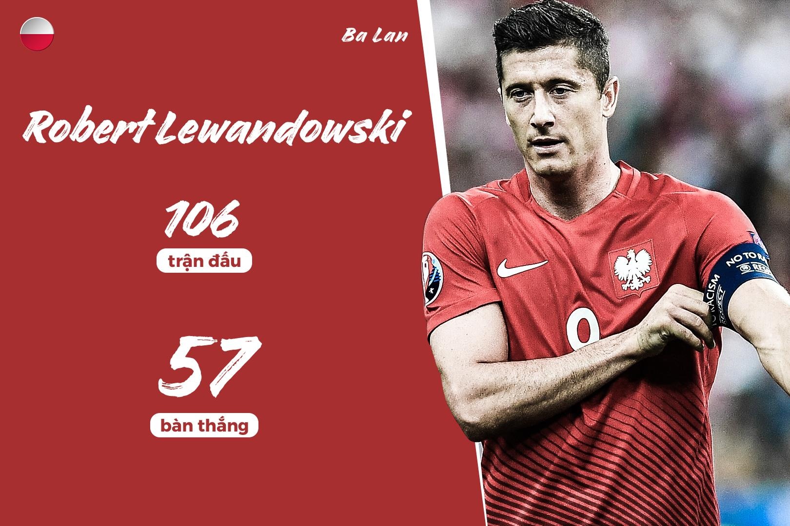 top cau thu ghi ban nhieu nhat dtqg anh 5