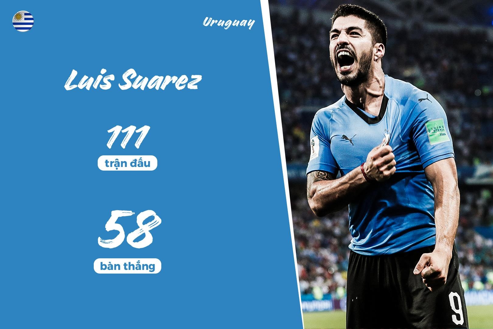 top cau thu ghi ban nhieu nhat dtqg anh 6