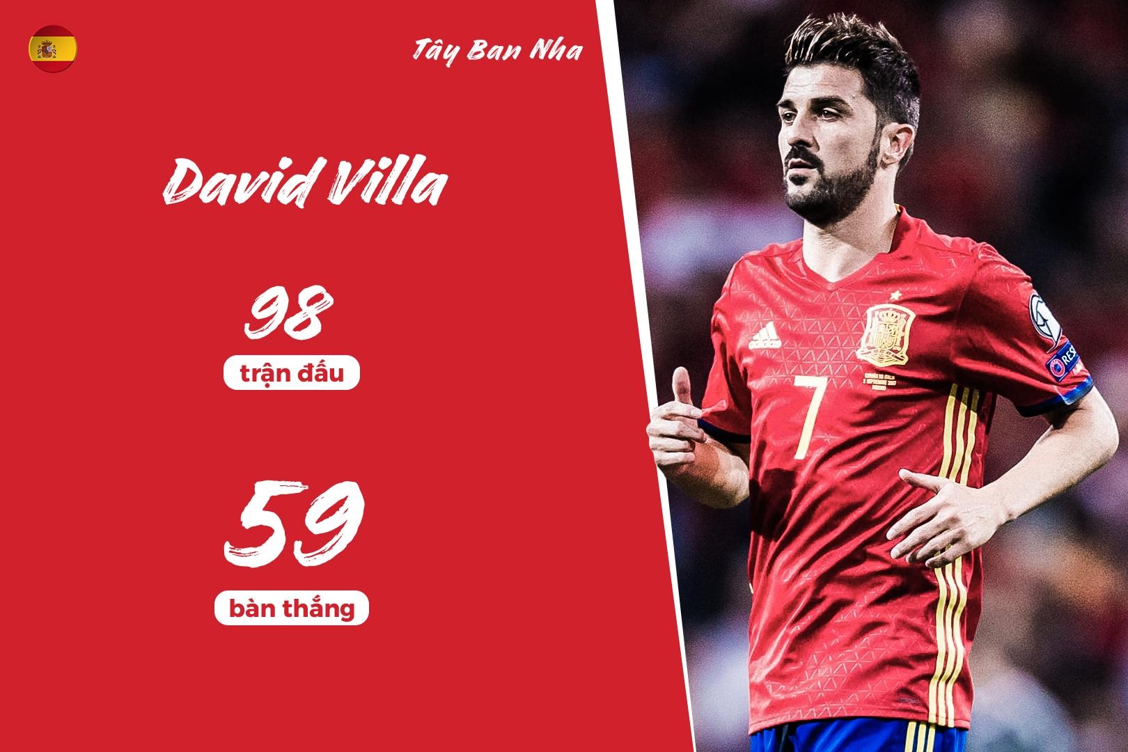 top cau thu ghi ban nhieu nhat dtqg anh 7