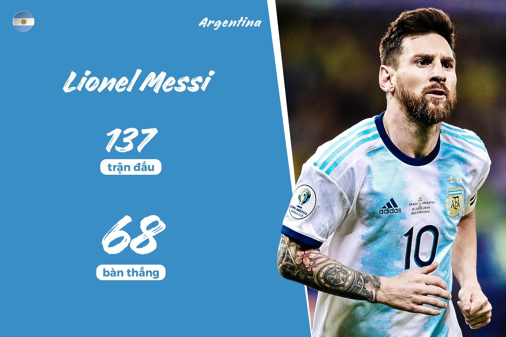 top cau thu ghi ban nhieu nhat dtqg anh 8