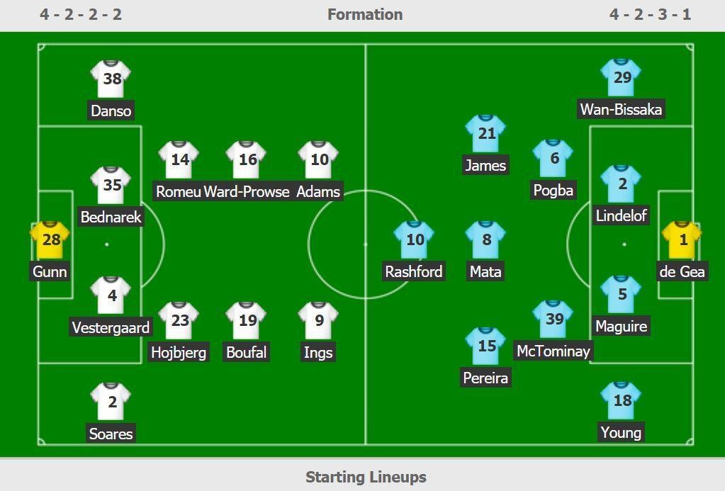 trực tiếp MU vs Southampton ảnh 2 truc tiep MU vs Southampton anh 2