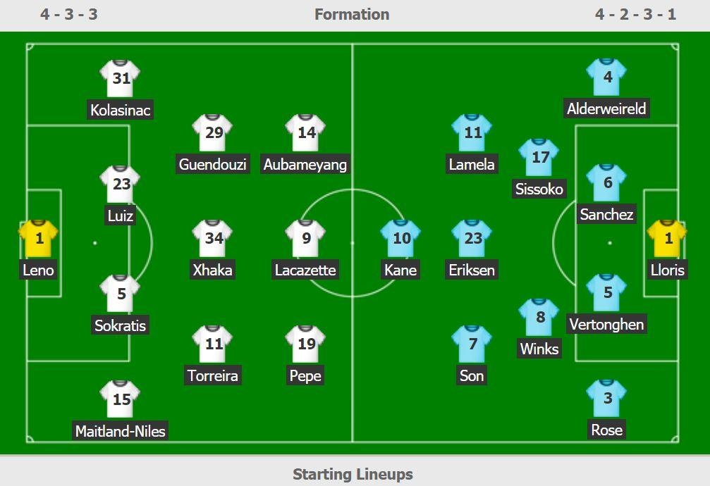 truc tiep Arsenal vs Tottenham anh 3