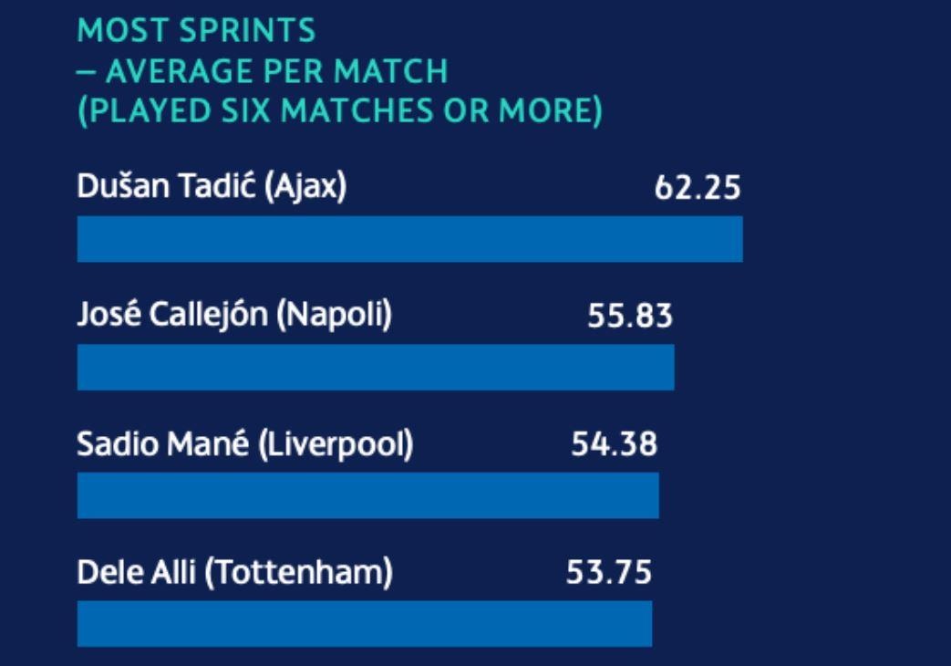 Van Dijk but toc nhanh nhat anh 2