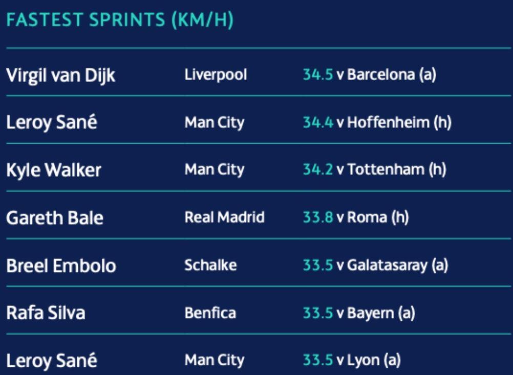 Van Dijk but toc nhanh nhat anh 1