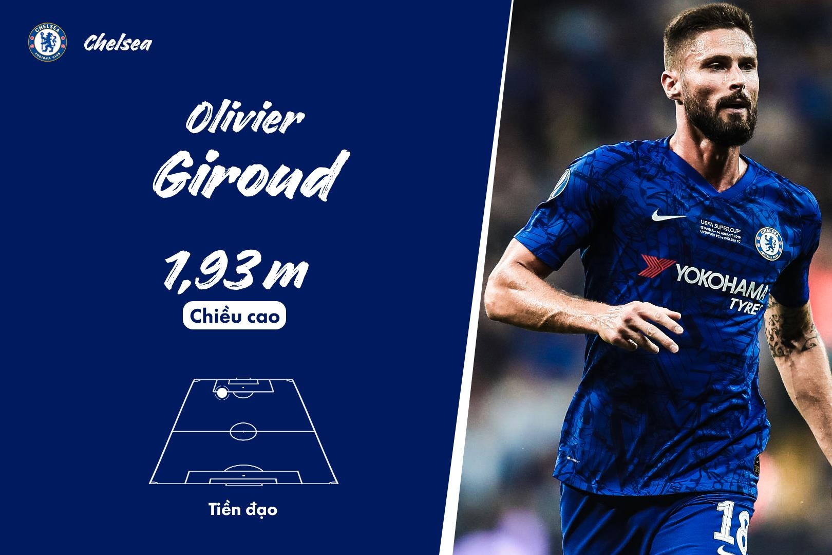 doi hinh cao nhat Premier League anh 11