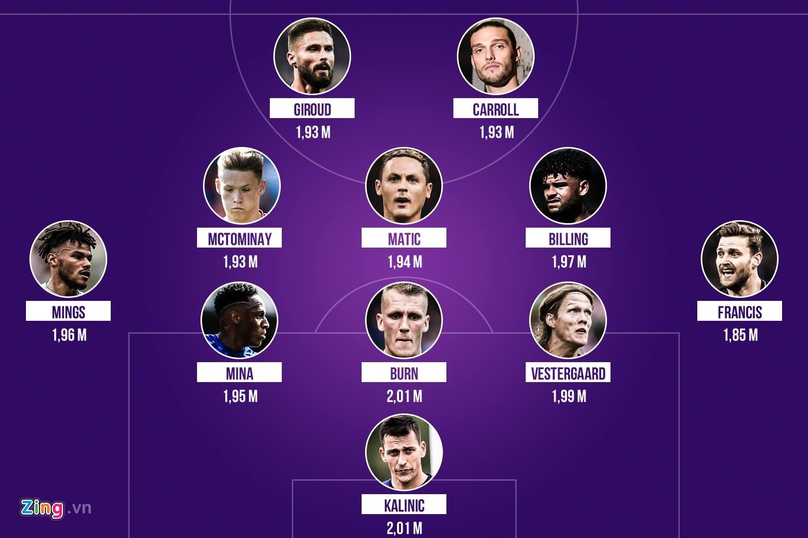 doi hinh cao nhat Premier League anh 12