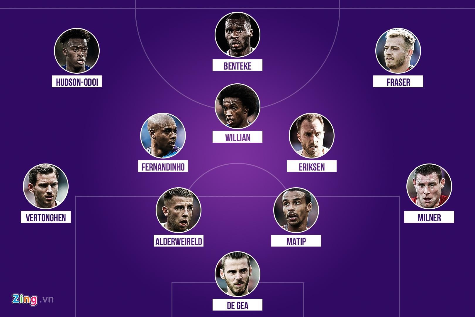 doi hinh tu do Premier League anh 12