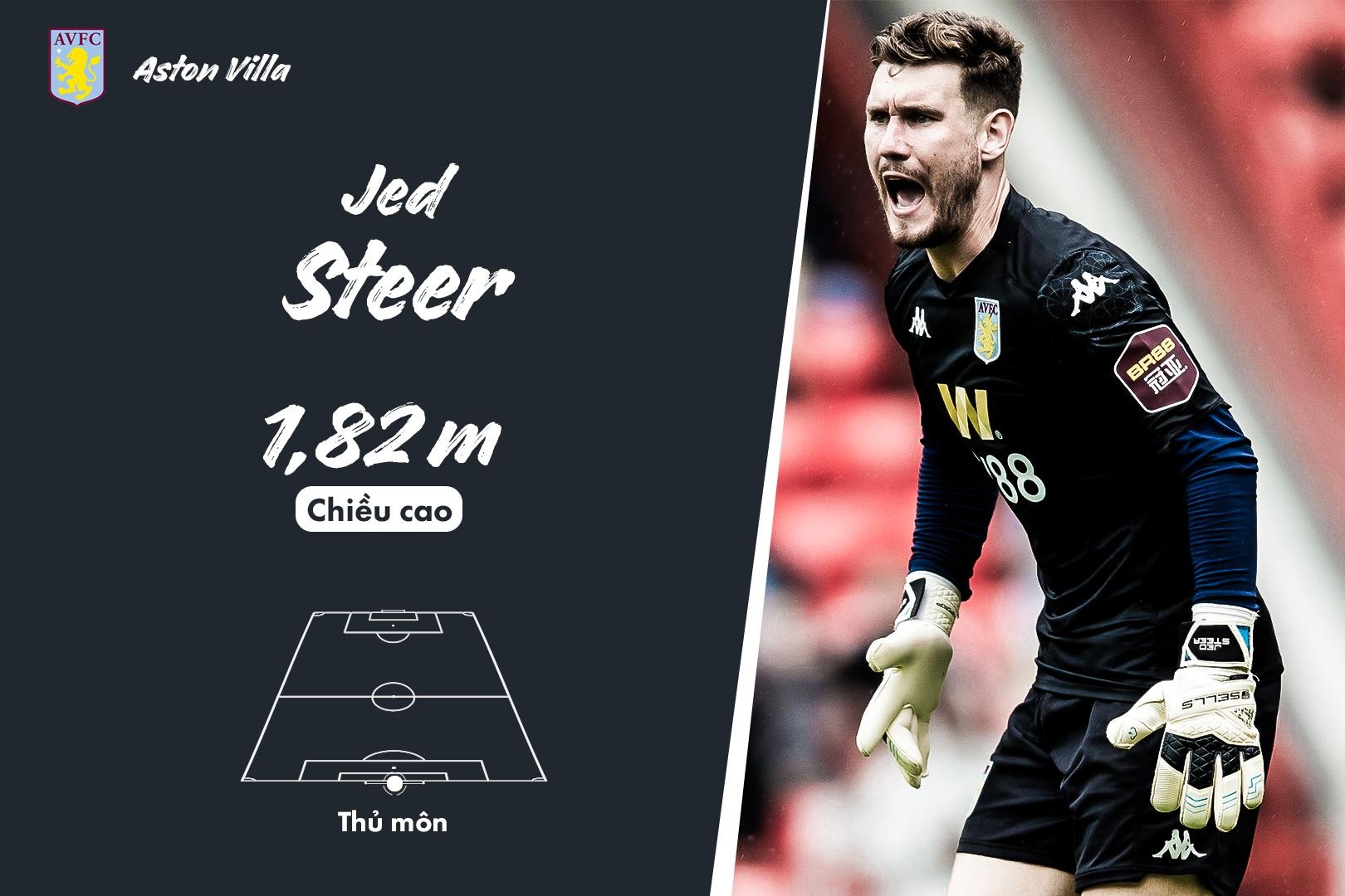 đội hình thấp nhất premier league ảnh 1 doi hinh thap nhat premier league anh 1