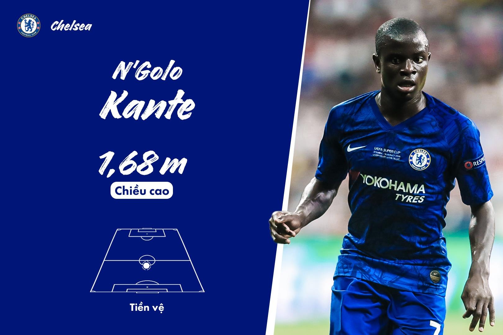 đội hình thấp nhất premier league ảnh 5 doi hinh thap nhat premier league anh 5