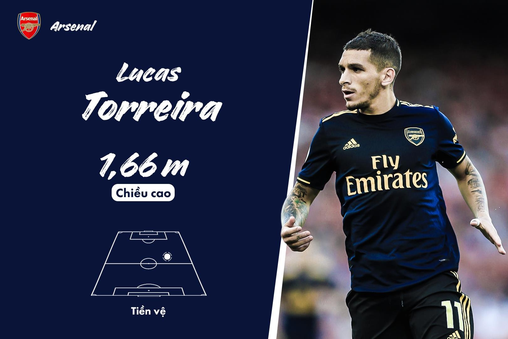 đội hình thấp nhất premier league ảnh 6 doi hinh thap nhat premier league anh 6