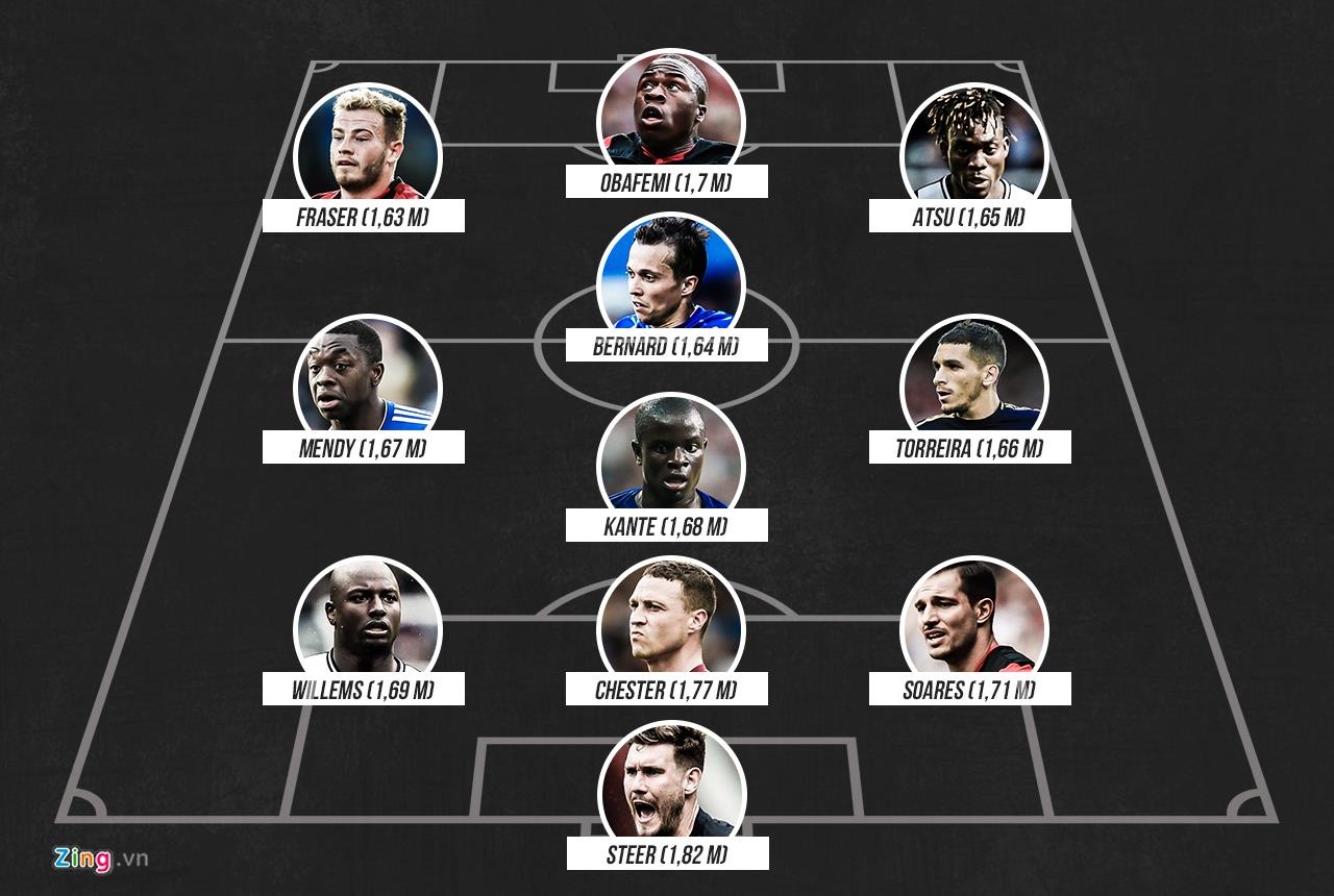 đội hình thấp nhất premier league ảnh 12 doi hinh thap nhat premier league anh 12