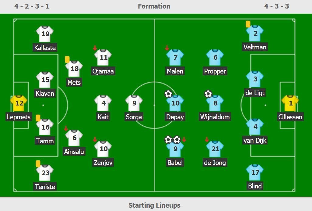 Ha Lan thang dam Estonia anh 8