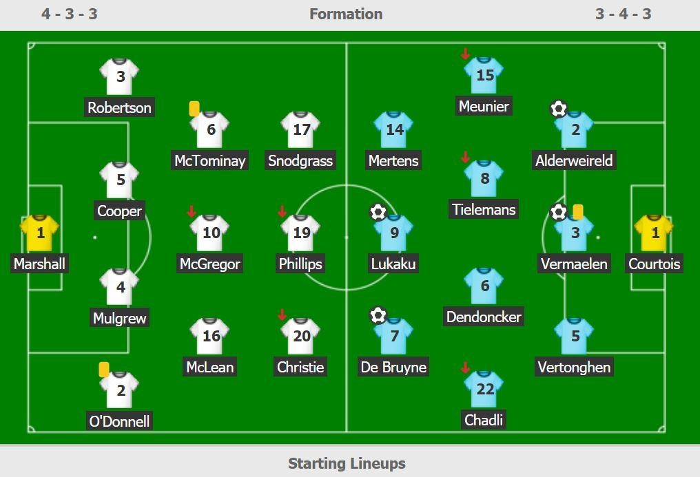 De Bruyne lap hat-trick kien tao anh 10