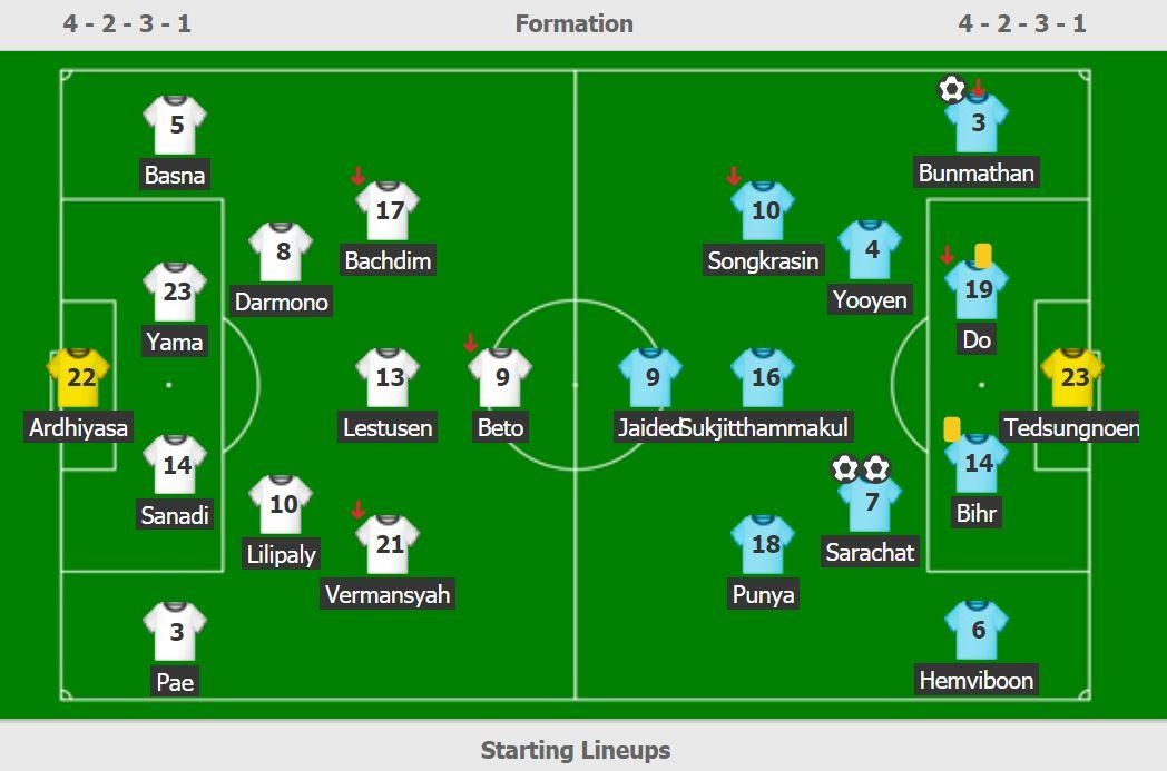 truc tiep Thai lan vs Indonesia anh 2