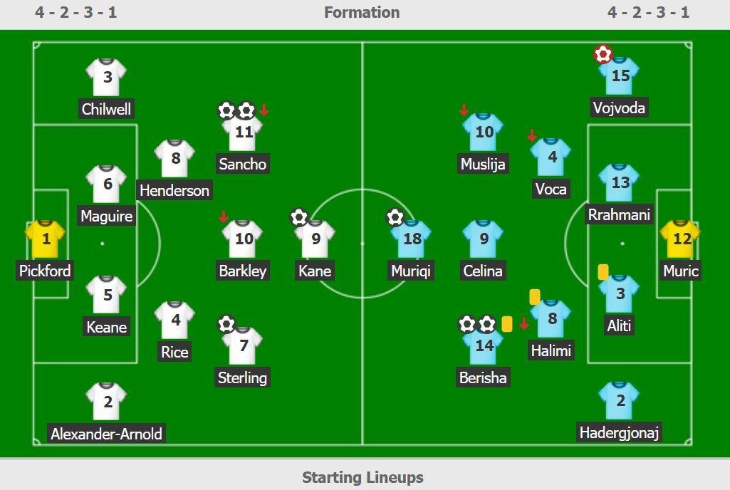 Sterling l, ap hat-trick kien tao anh 13