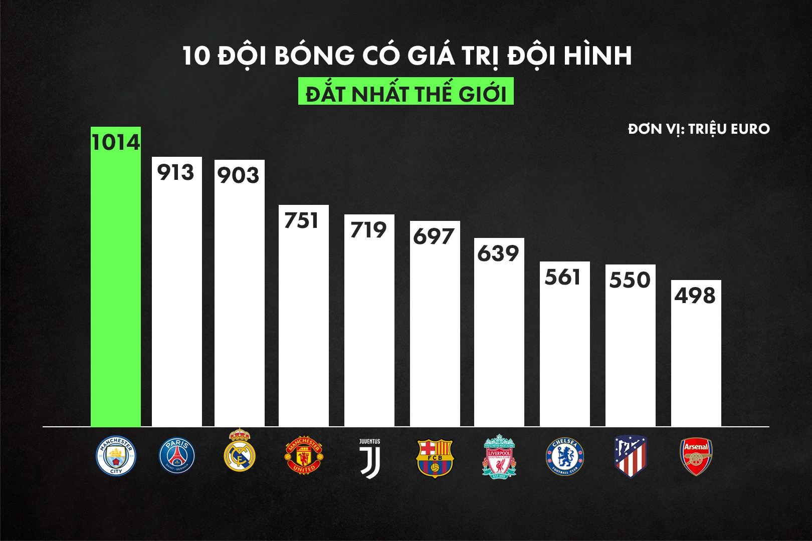 doi hinh Man City dat ky luc anh 1