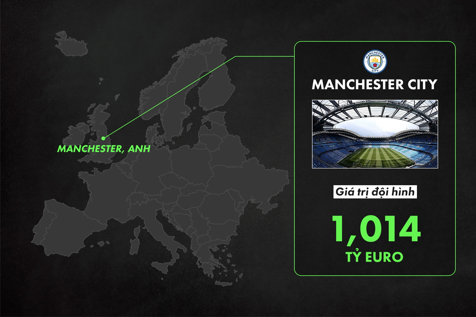 doi hinh Man City dat ky luc anh 11