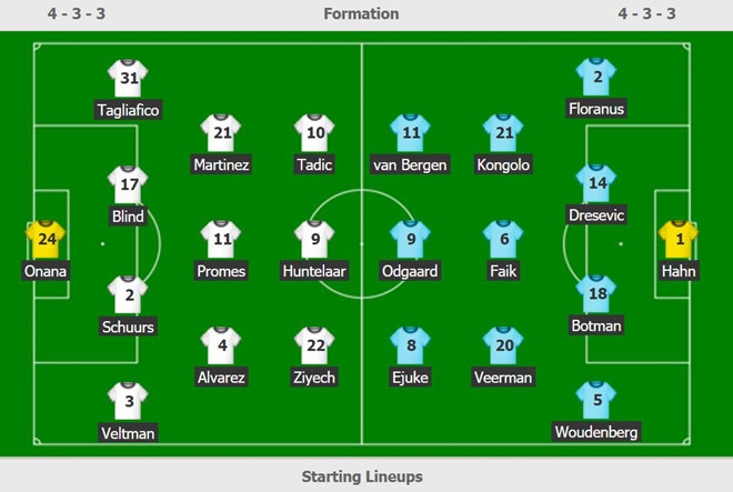 truc tiep Ajax vs Heerenveen anh 2