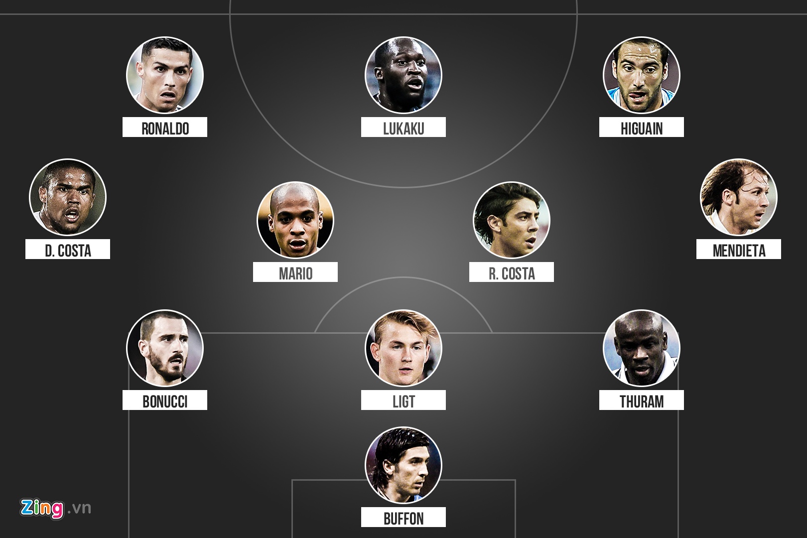 doi hinh dat nhat lich su serie a anh 12