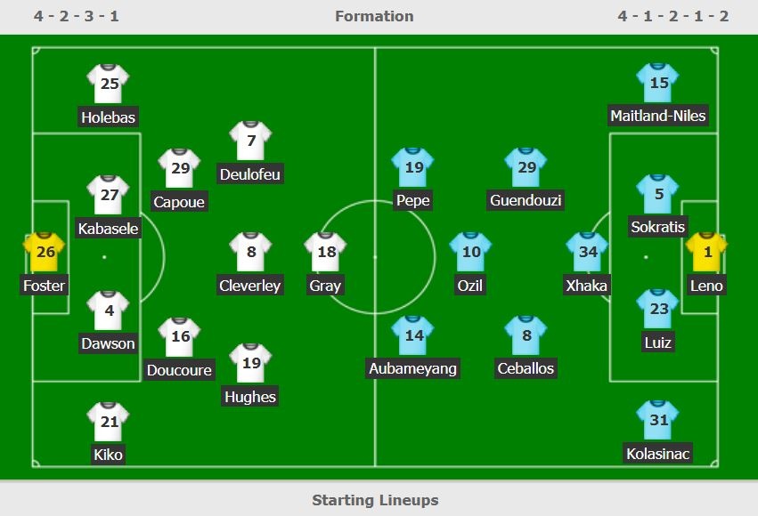Arsenal hoa Watford anh 2