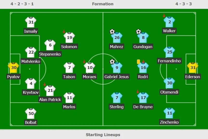 Man City thang 3-0 anh 2