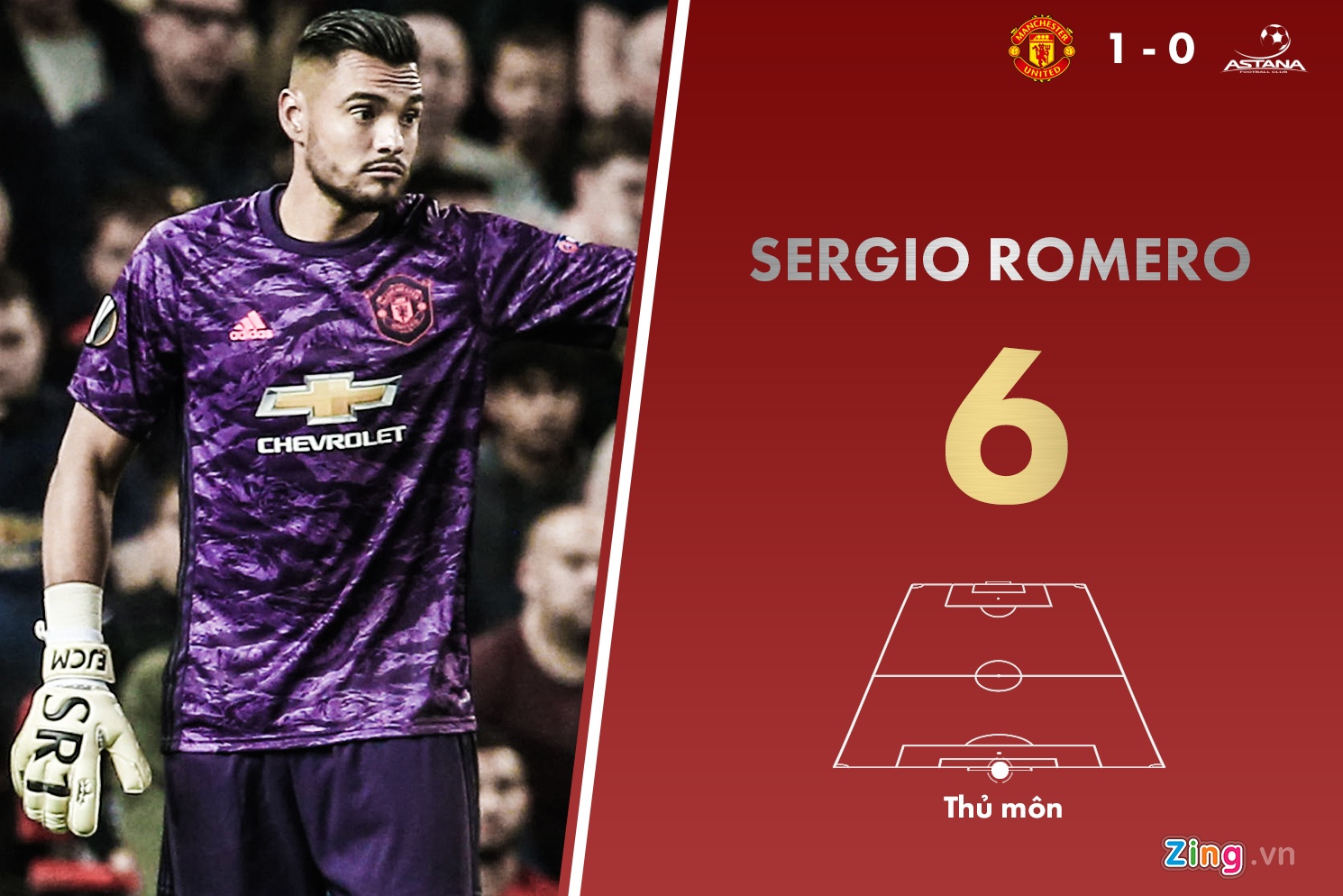 chấm điểm Man Utd ảnh 1 cham diem Man Utd anh 1