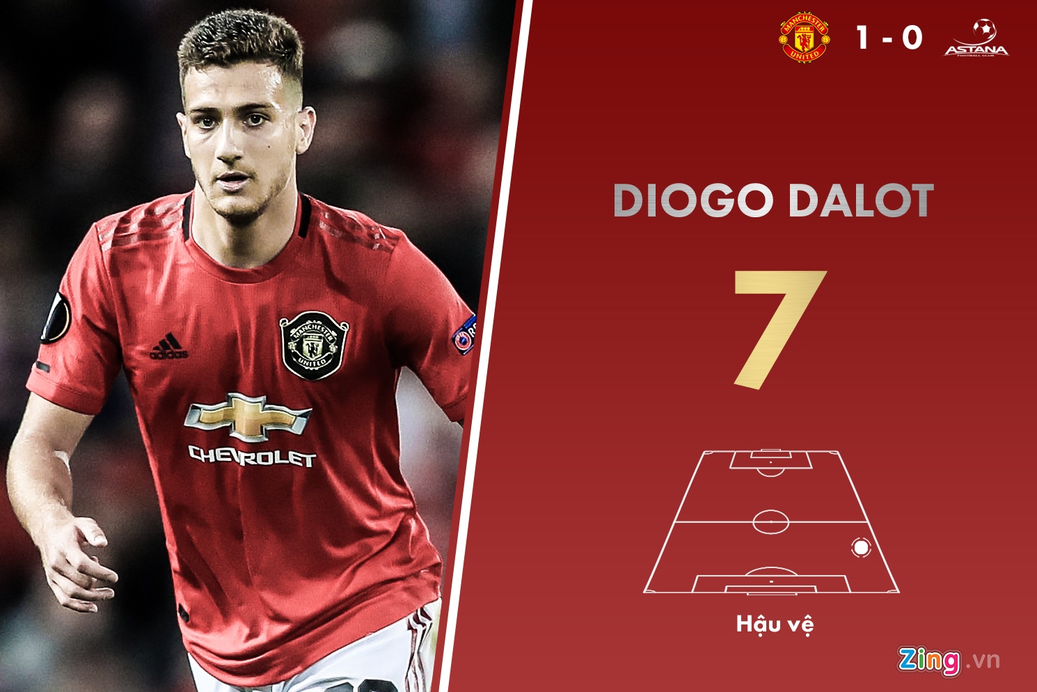 chấm điểm Man Utd ảnh 2 cham diem Man Utd anh 2