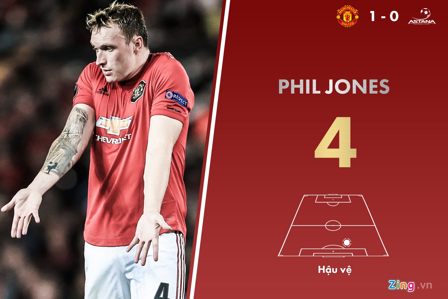 chấm điểm Man Utd ảnh 3 cham diem Man Utd anh 3