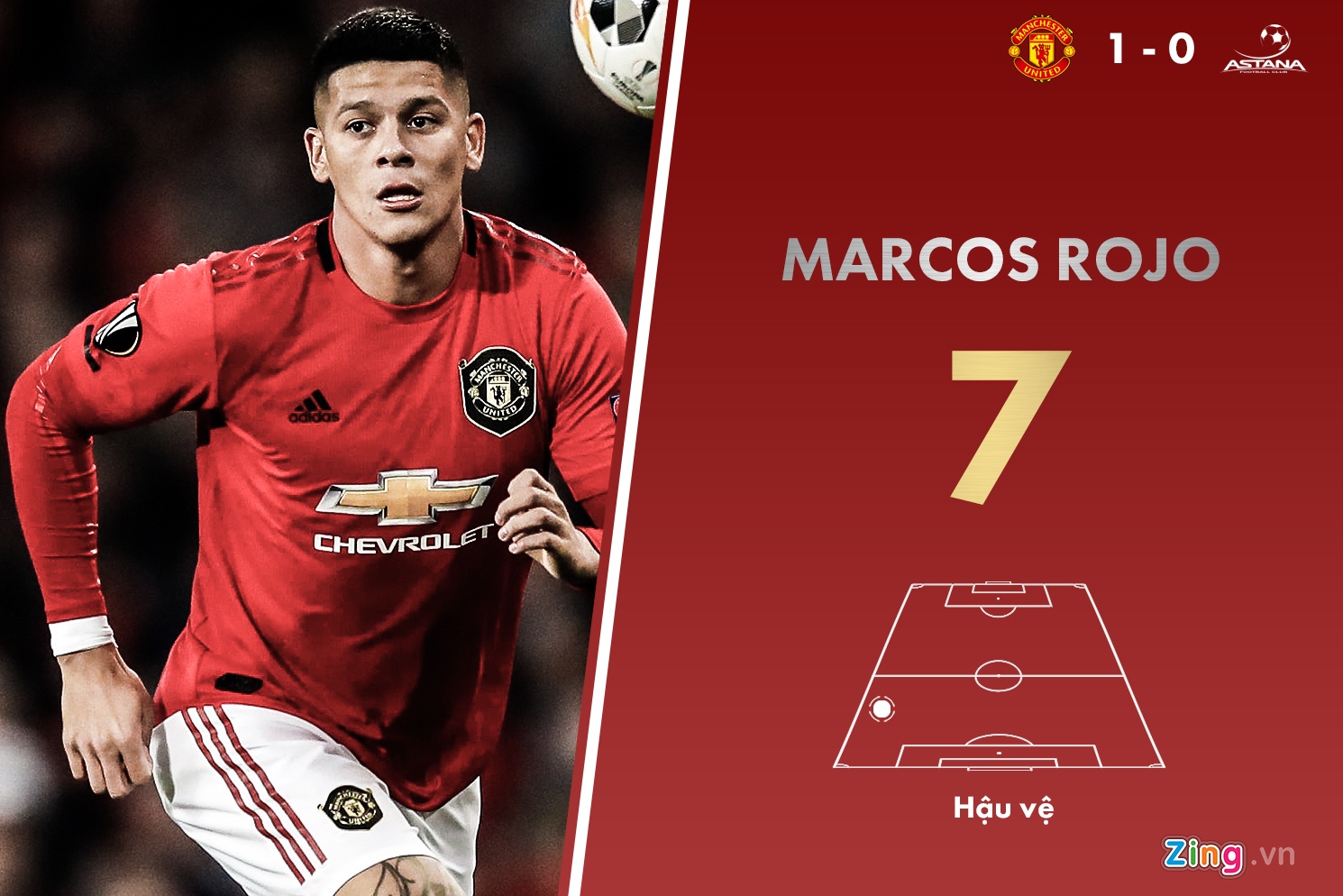 chấm điểm Man Utd ảnh 5 cham diem Man Utd anh 5