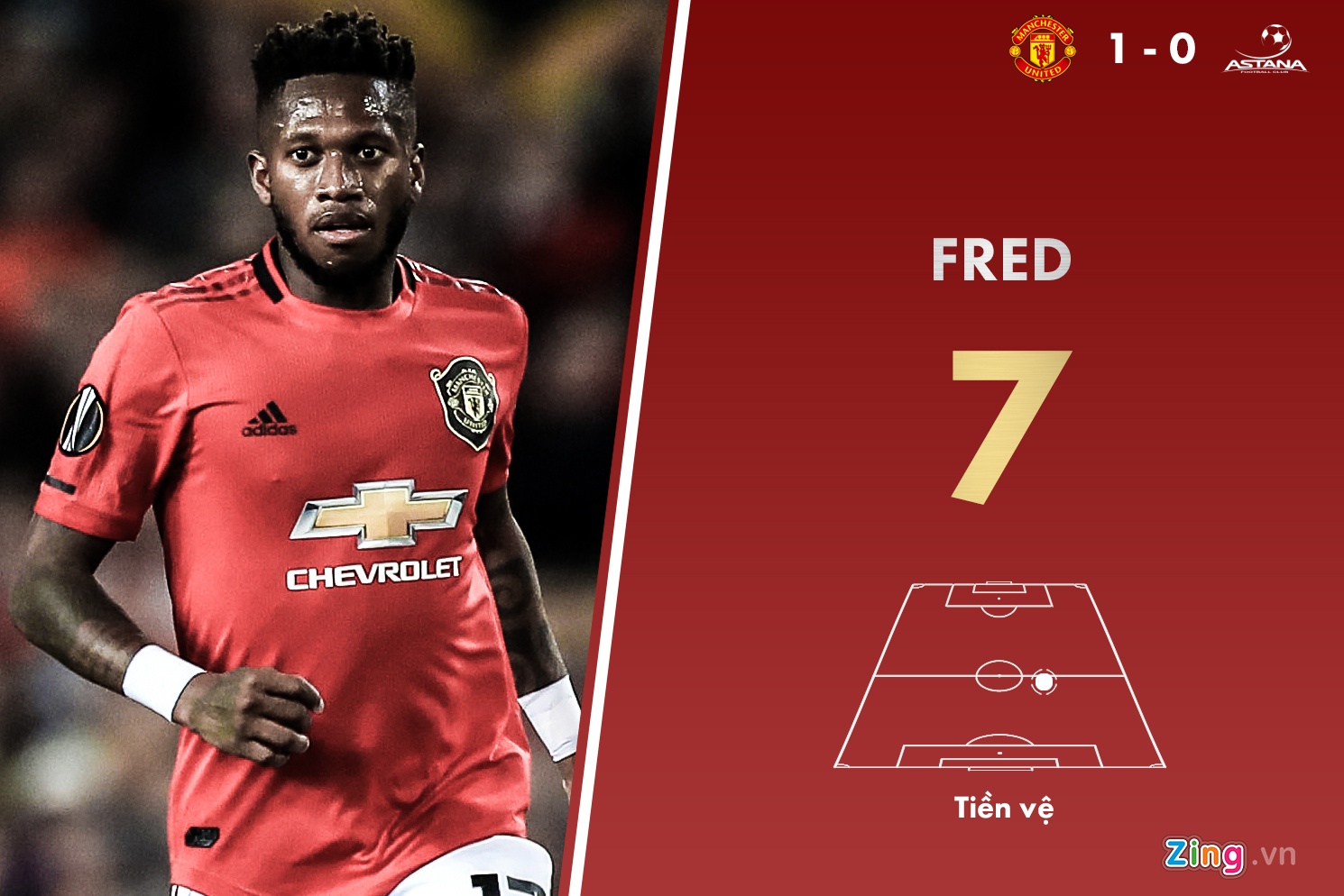 chấm điểm Man Utd ảnh 6 cham diem Man Utd anh 6