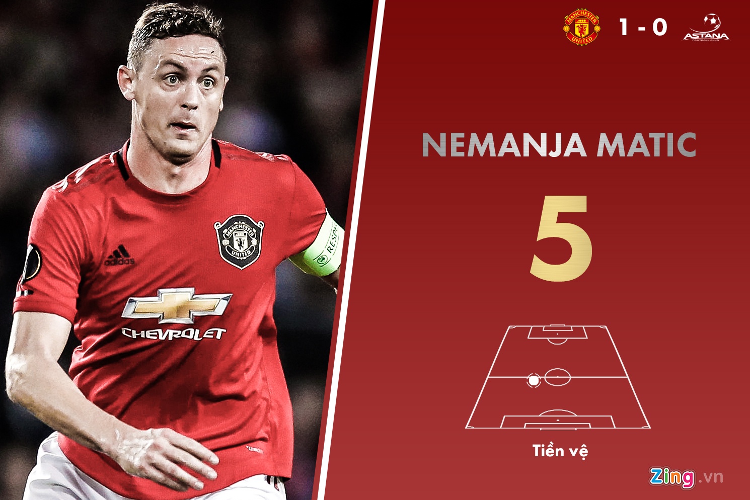 chấm điểm Man Utd ảnh 7 cham diem Man Utd anh 7