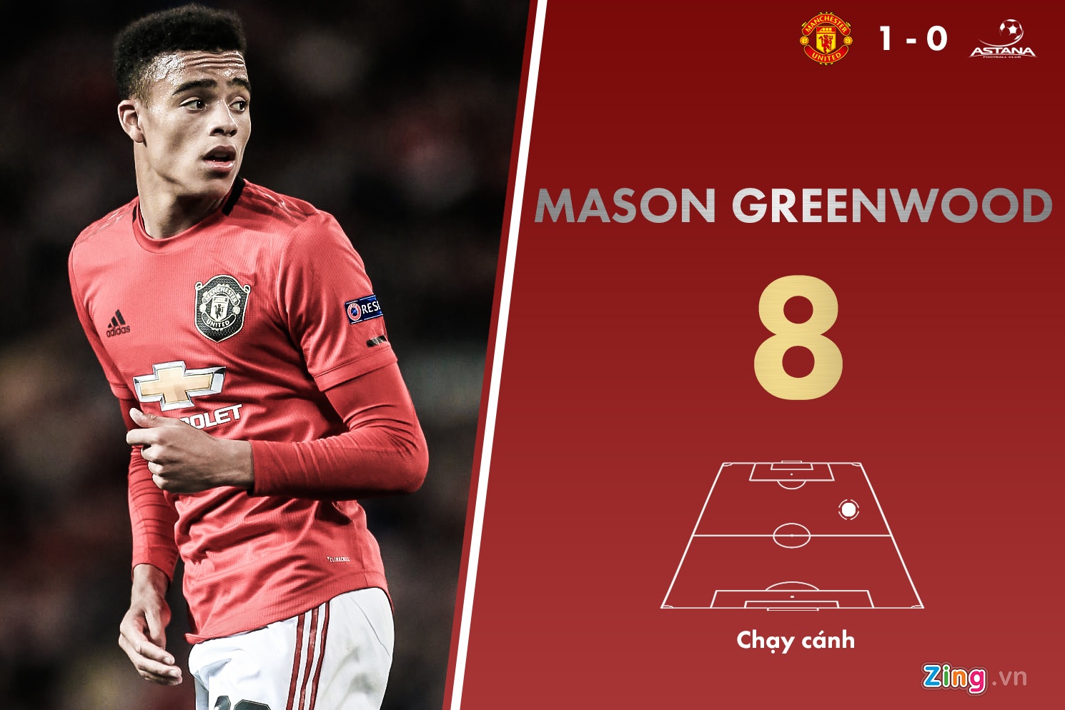 chấm điểm Man Utd ảnh 8 cham diem Man Utd anh 8