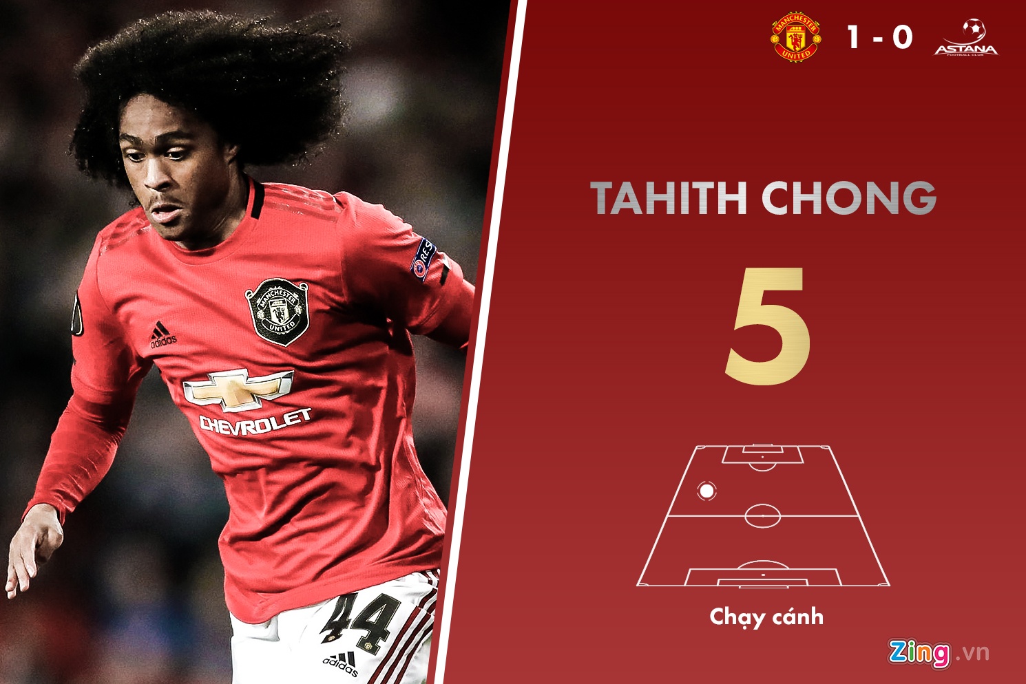 chấm điểm Man Utd ảnh 10 cham diem Man Utd anh 10