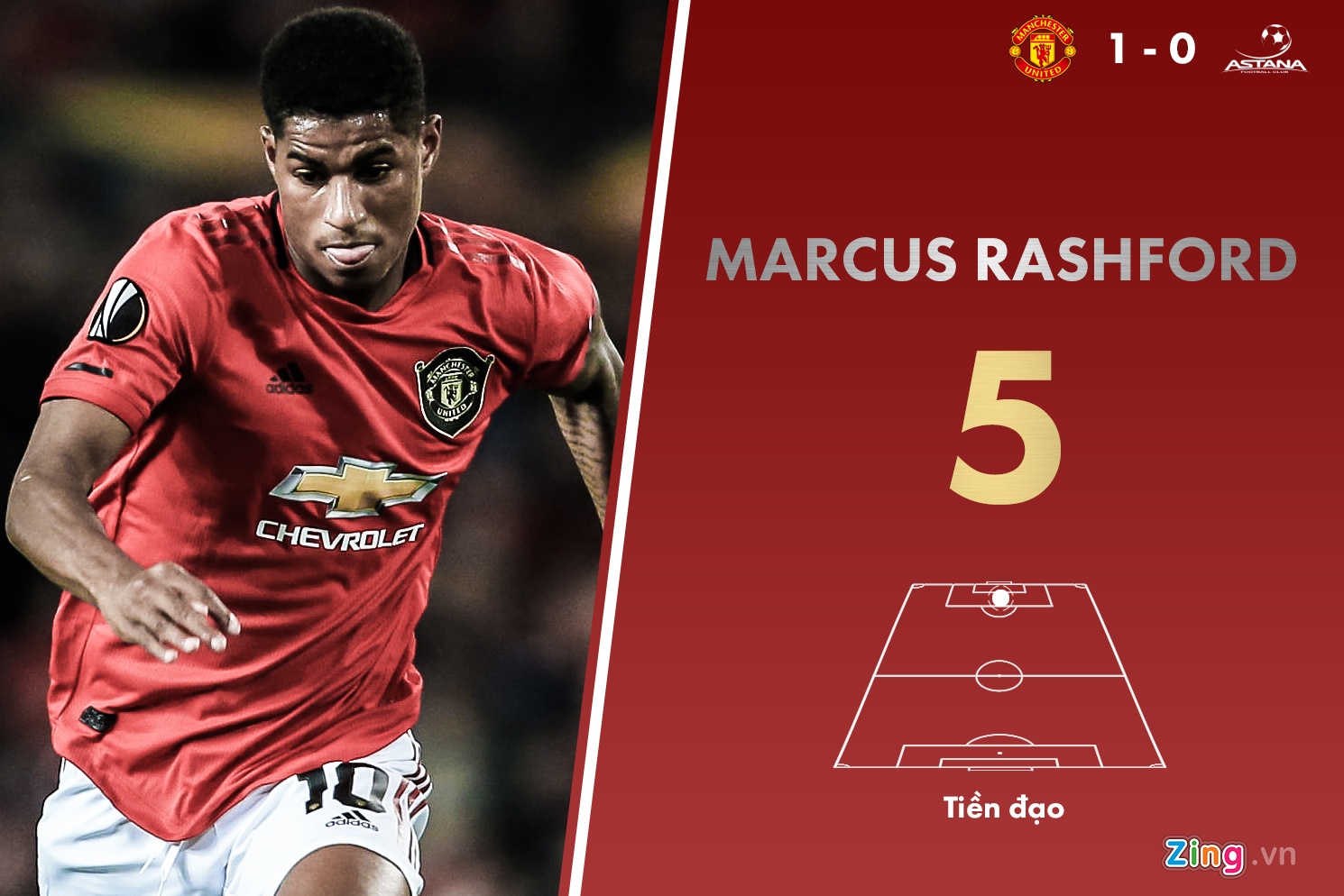 chấm điểm Man Utd ảnh 11 cham diem Man Utd anh 11