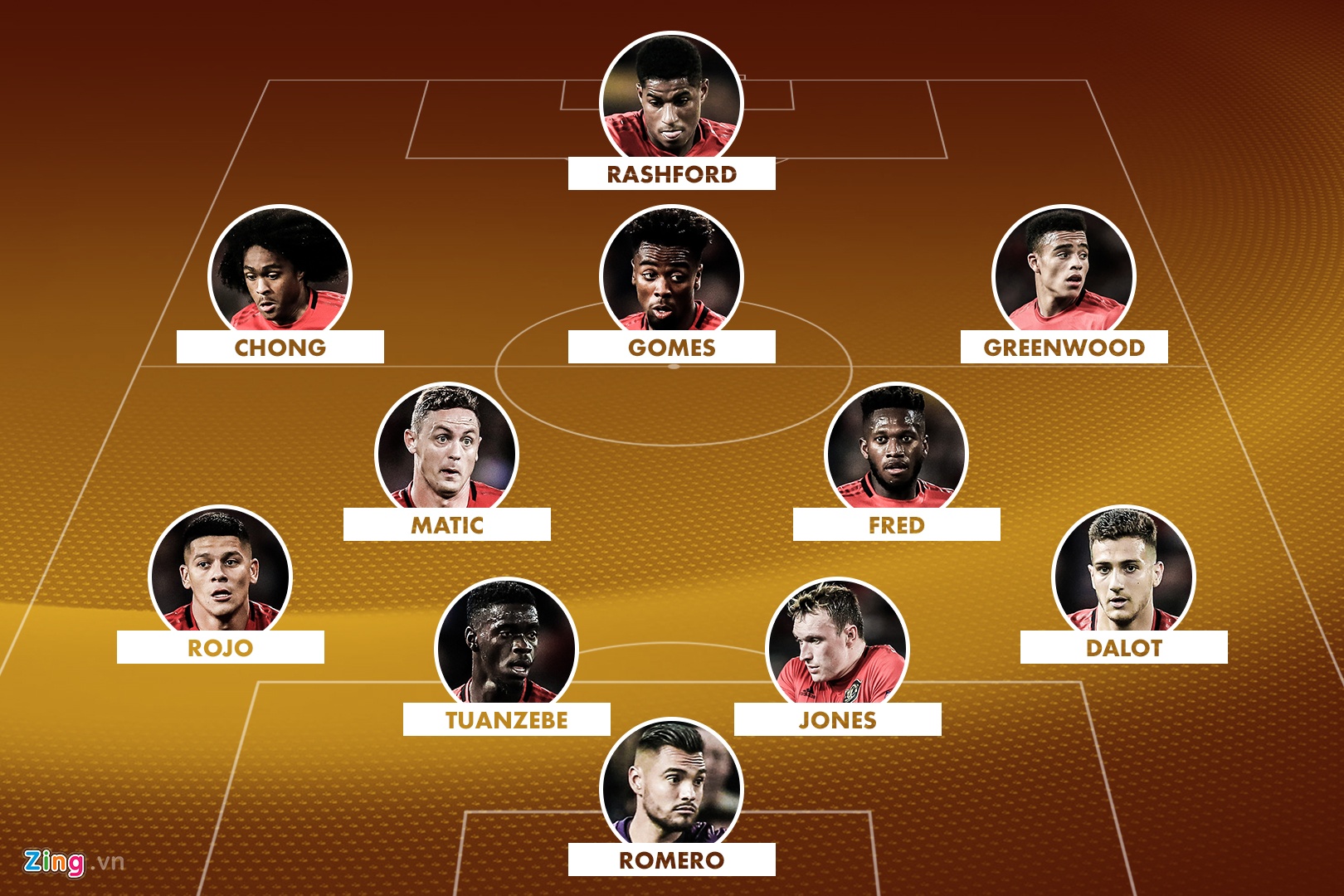 chấm điểm Man Utd ảnh 12 cham diem Man Utd anh 12