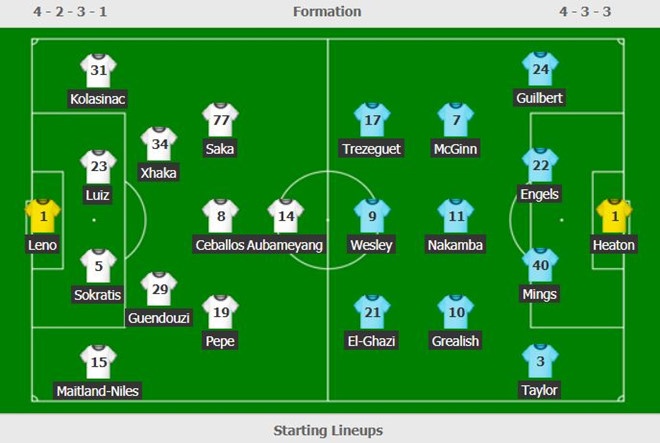 trực tiếp Arsenal vs Aston Villa ảnh 2 truc tiep Arsenal vs Aston Villa anh 2