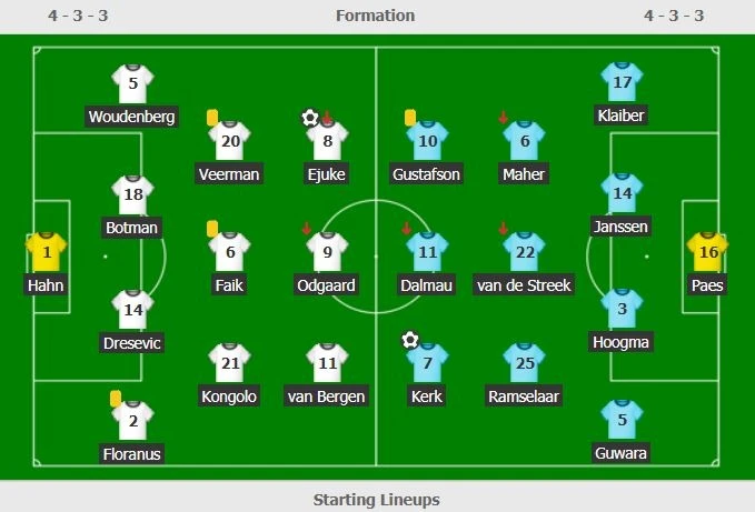 truc tiep Heerenveen vs Utrecht anh 2